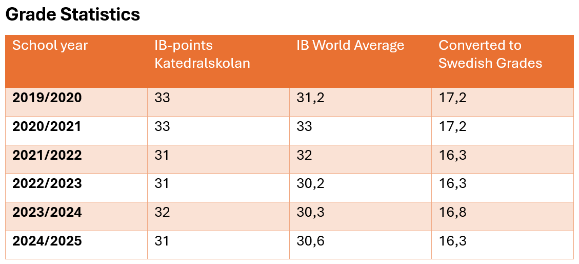 Grade Statistics.png