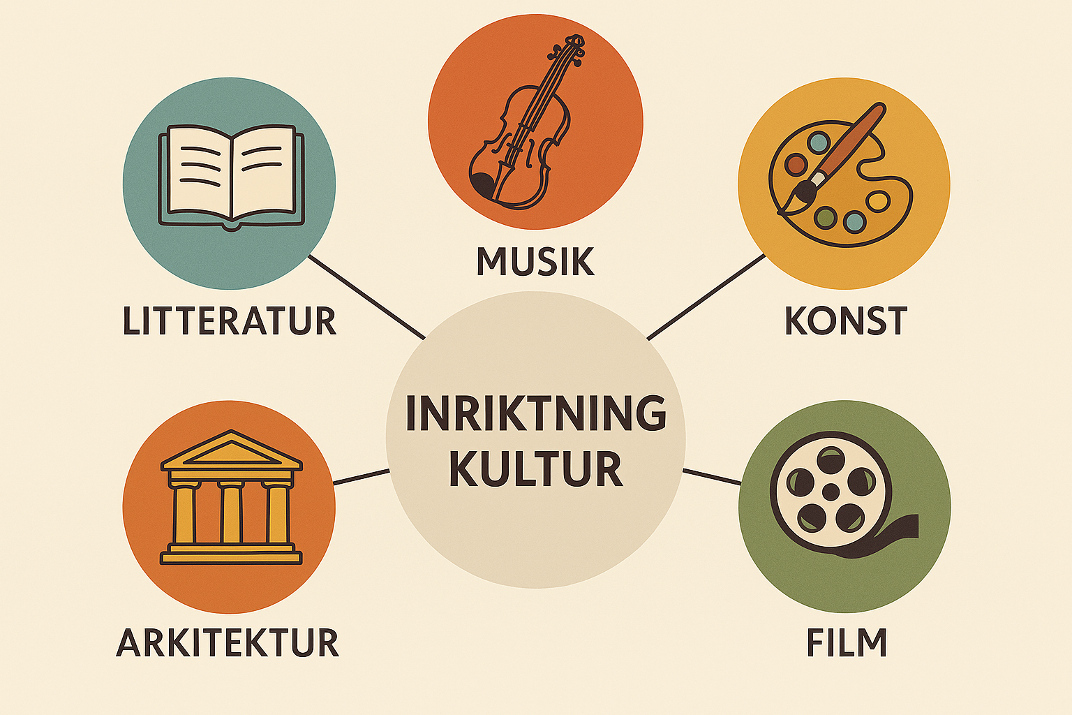 Inriktning Kultur.png